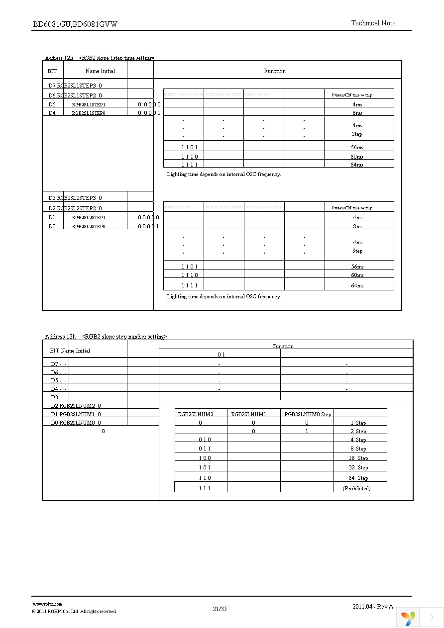 BD6081GU-E2 Page 21