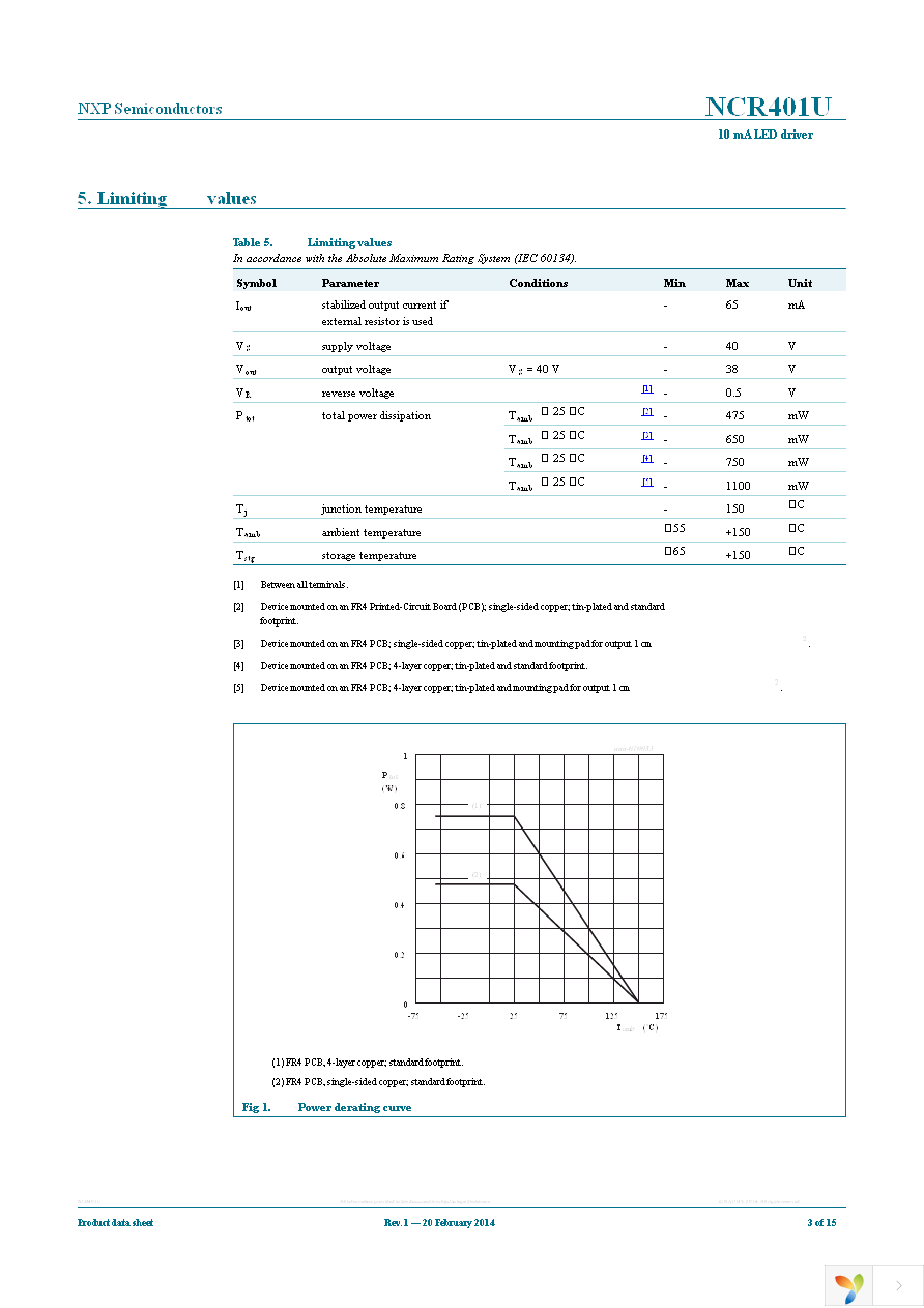 NCR401UX Page 3