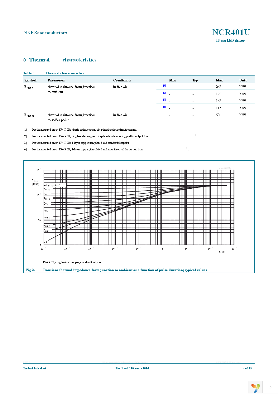 NCR401UX Page 4