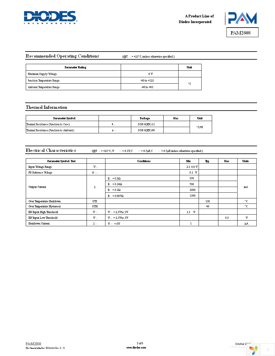 PAM2808BLBR Page 3