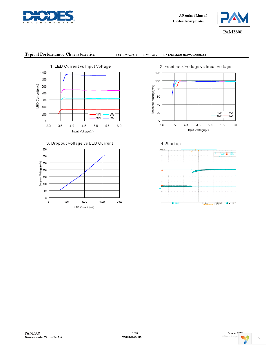 PAM2808BLBR Page 4