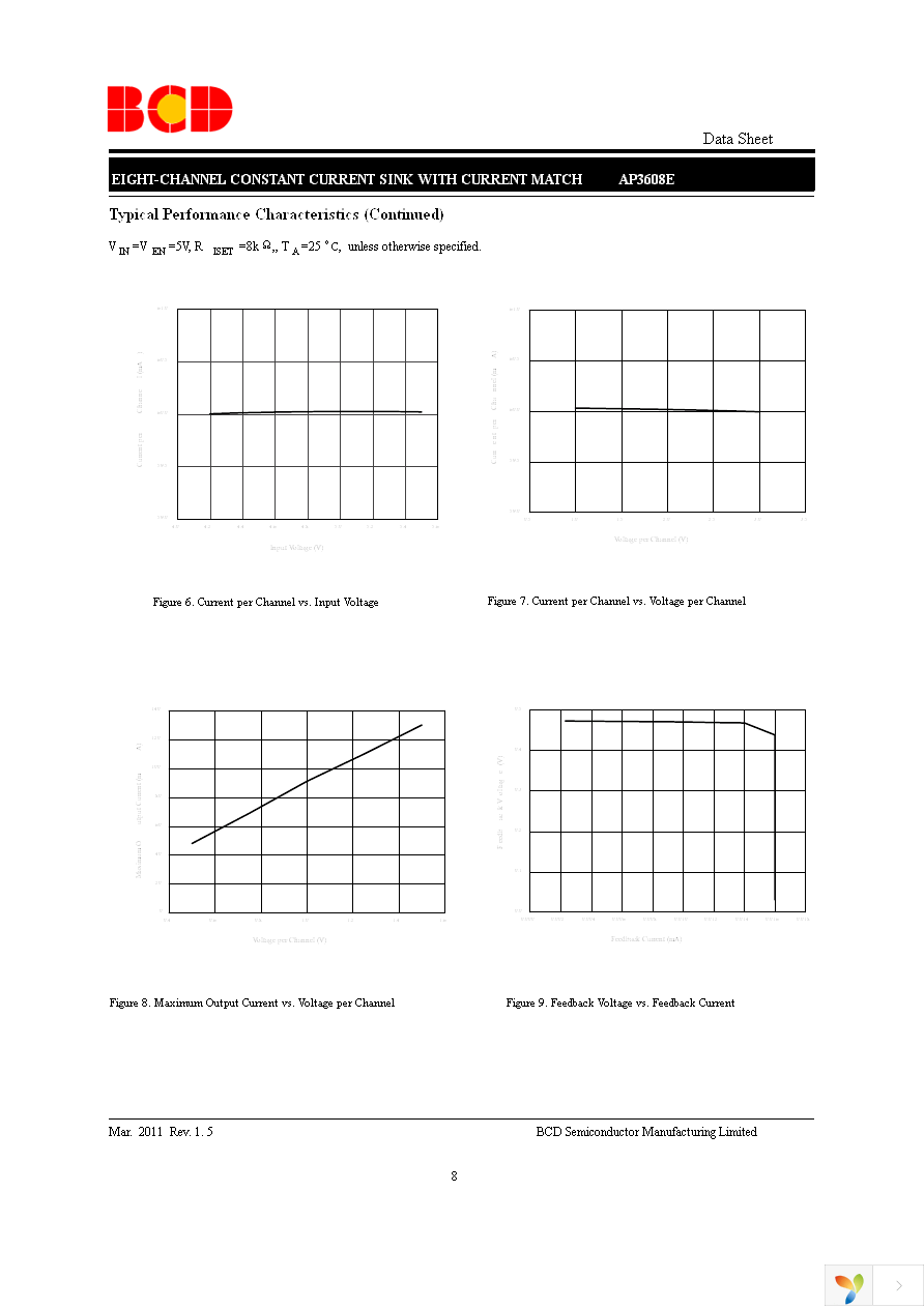 AP3608EM-G1 Page 8