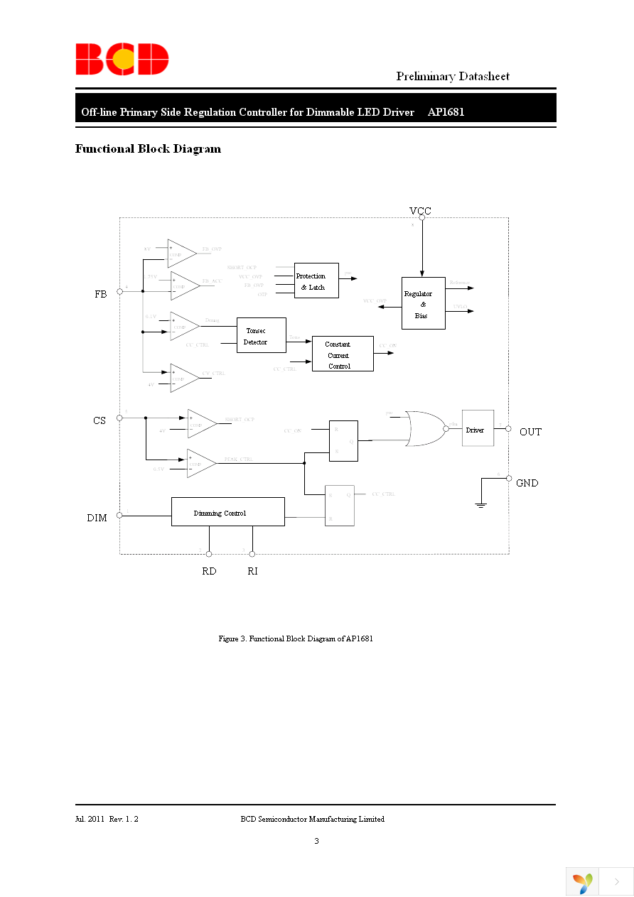 AP1681MTR-G1 Page 3