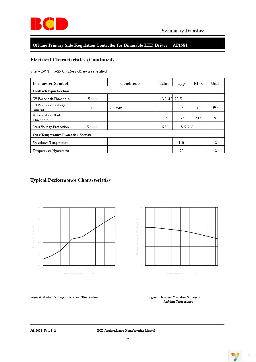 AP1681MTR-G1 Page 7