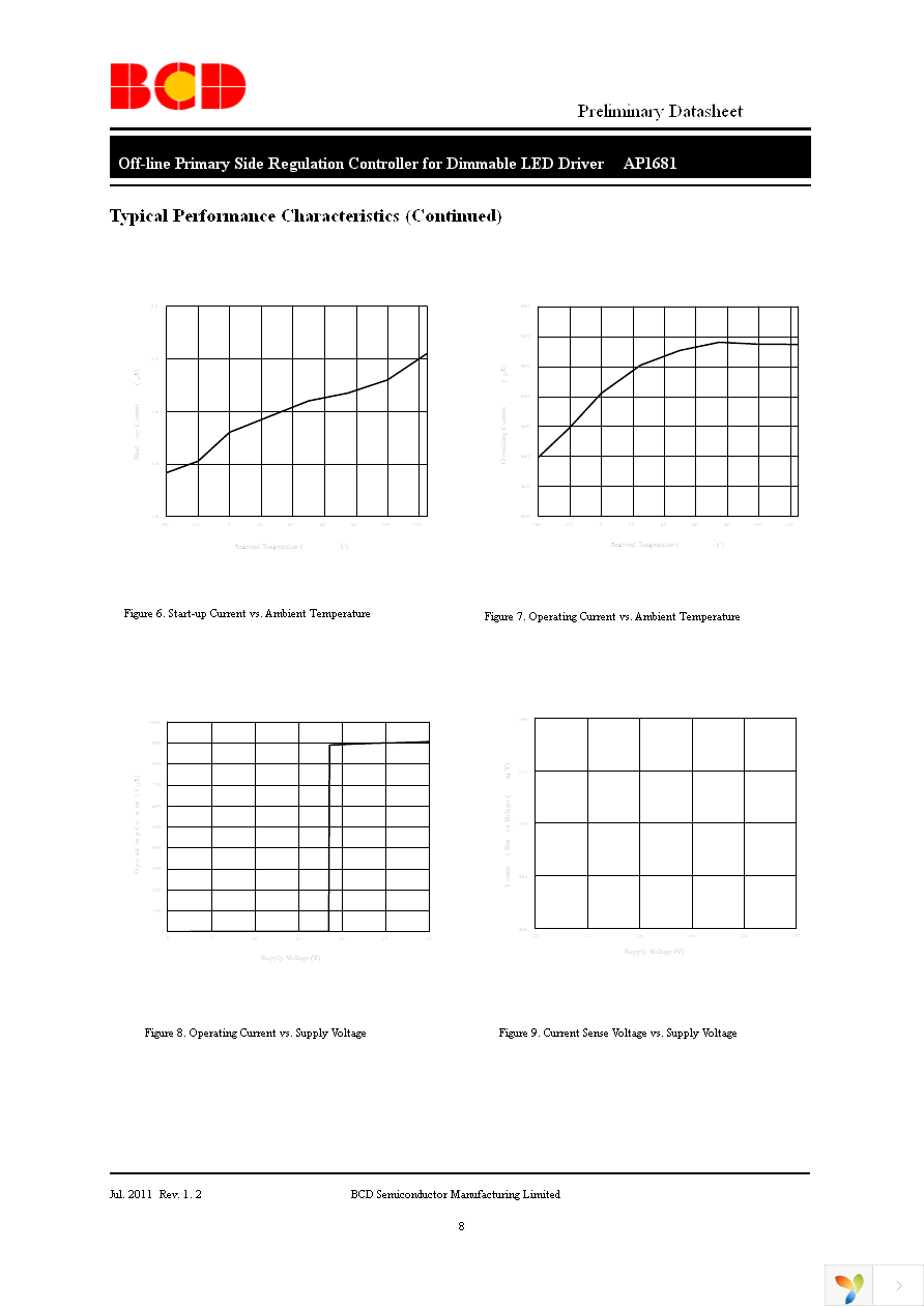 AP1681MTR-G1 Page 8