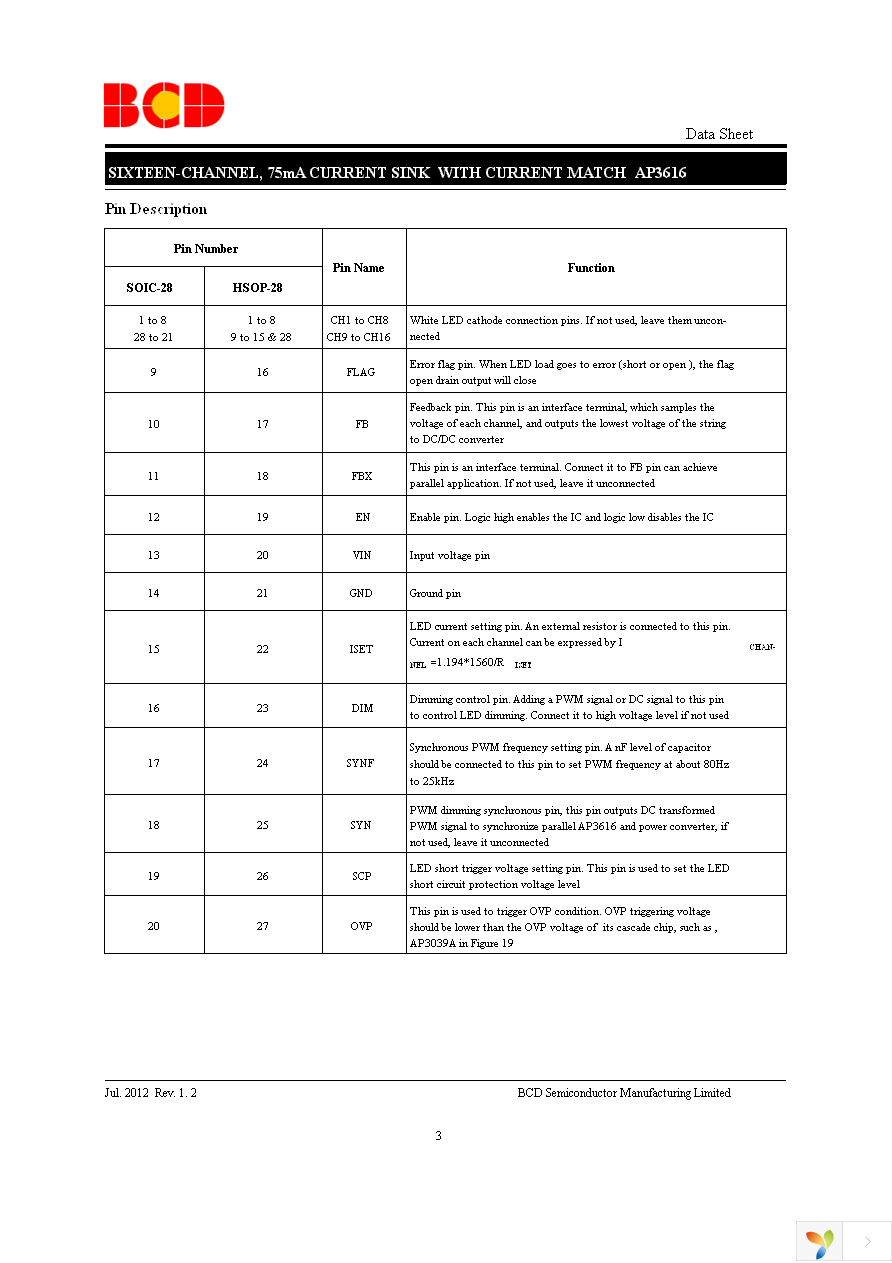 AP3616M28-G1 Page 3