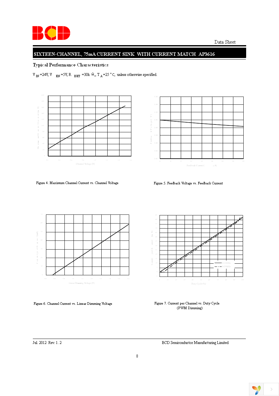 AP3616M28-G1 Page 8