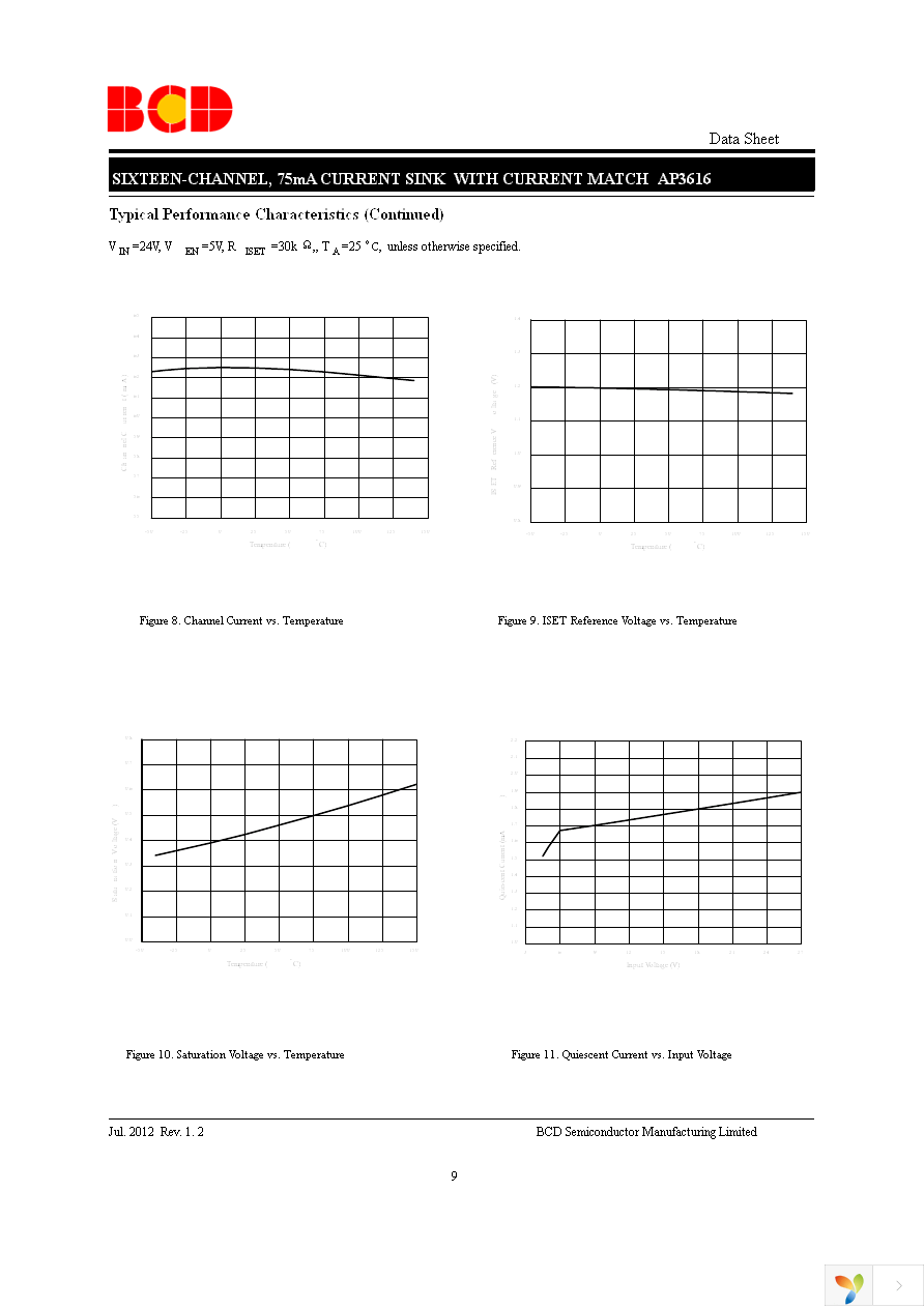 AP3616M28-G1 Page 9