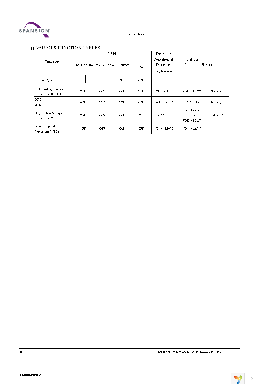 MB39C602PNF-G-JNEFE1 Page 20