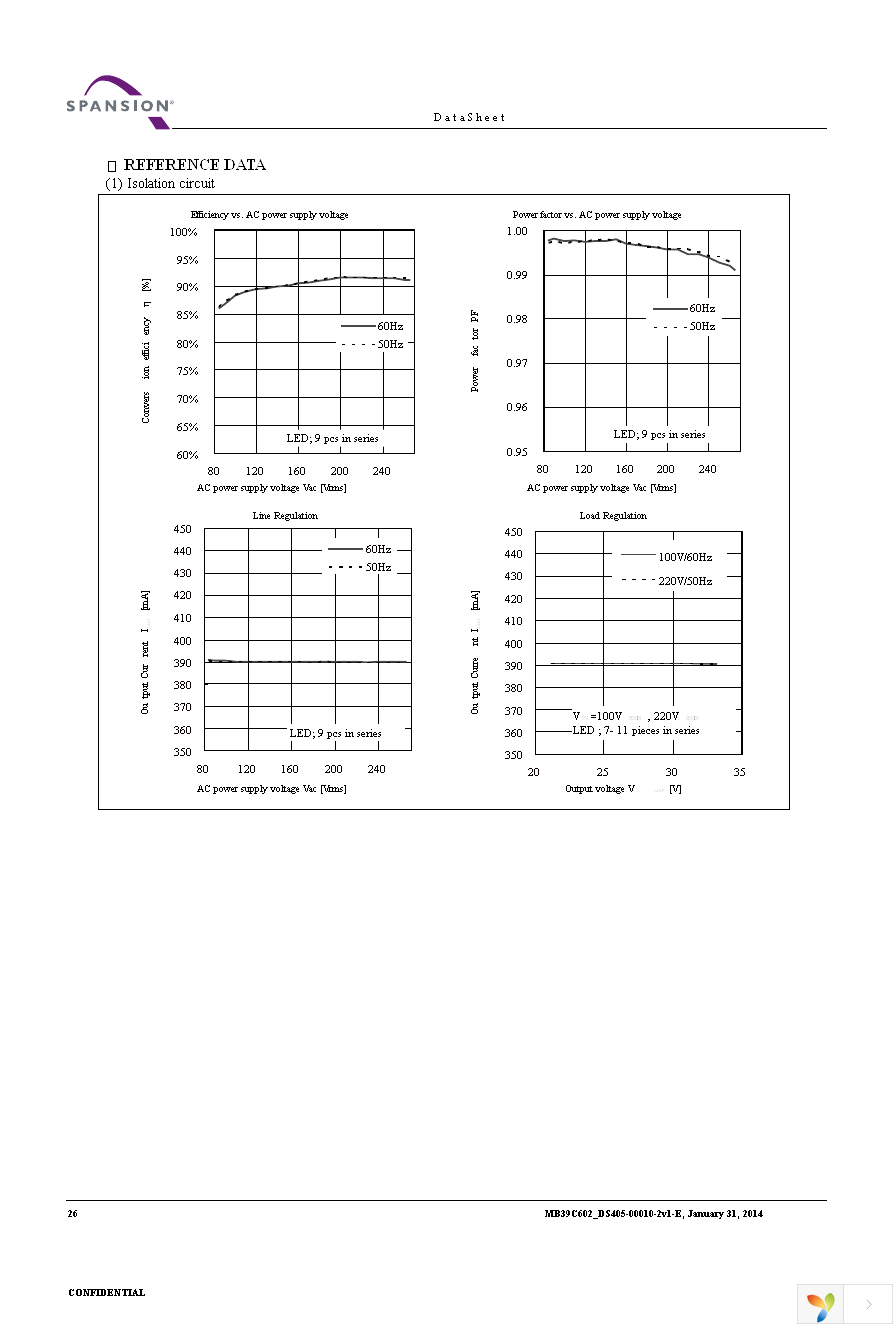 MB39C602PNF-G-JNEFE1 Page 28