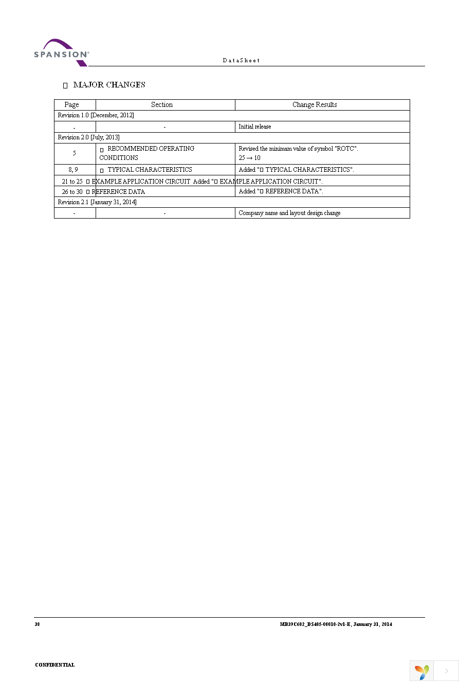 MB39C602PNF-G-JNEFE1 Page 40