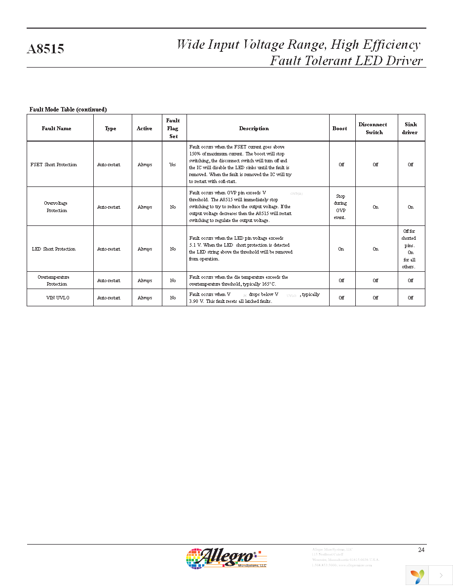 A8515GLPTR-T Page 24