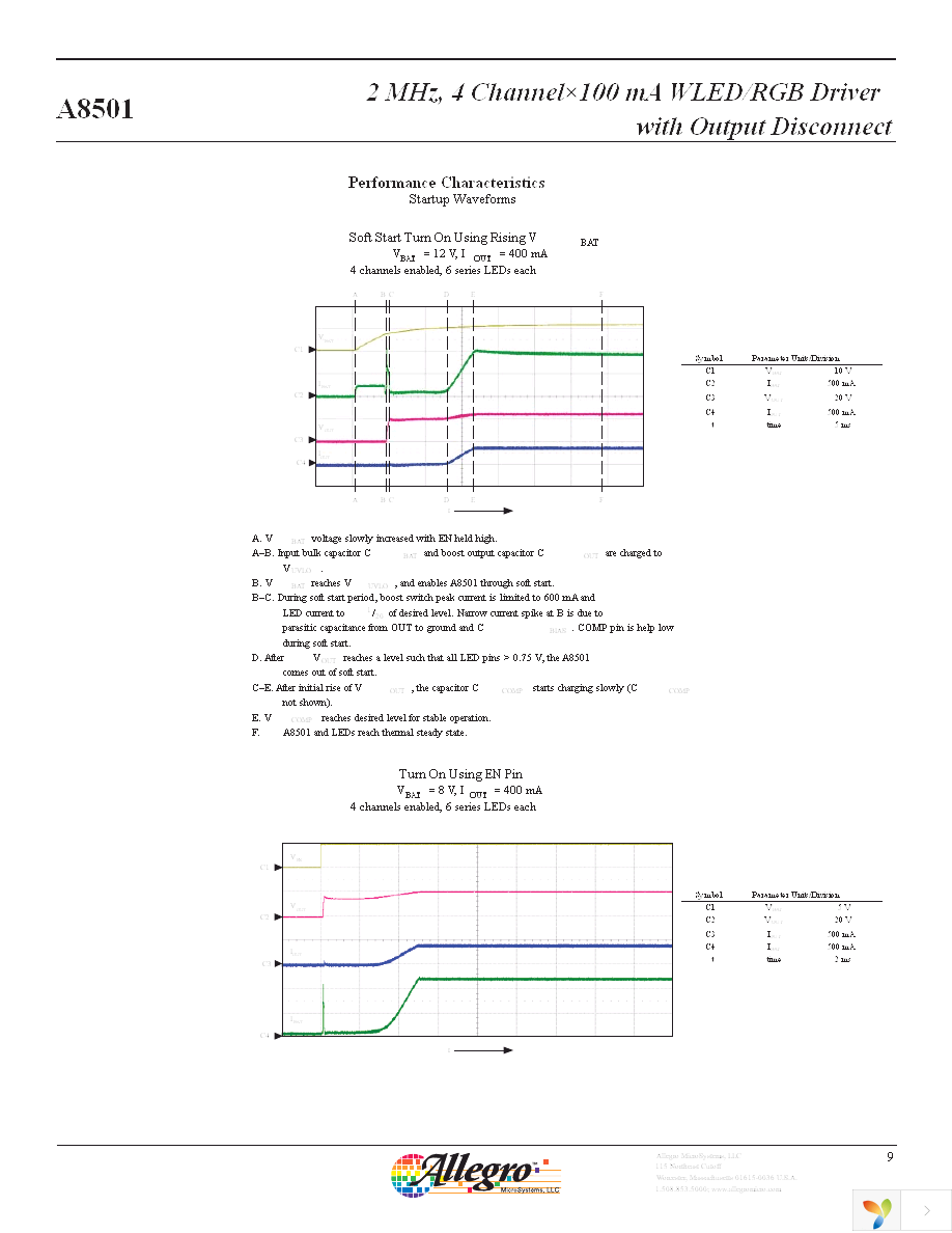 A8501ELPTR-T Page 9