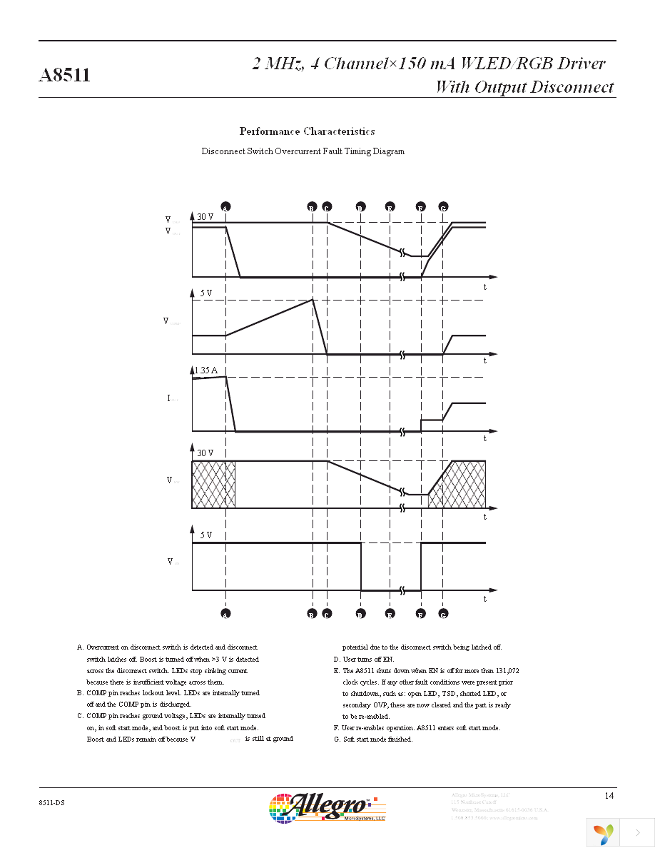 A8511KLPTR-T Page 14