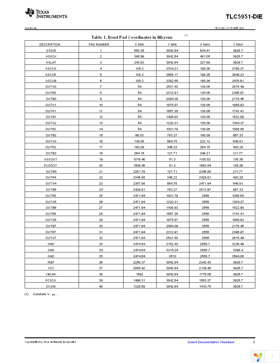 TLC5951TDA2 Page 3