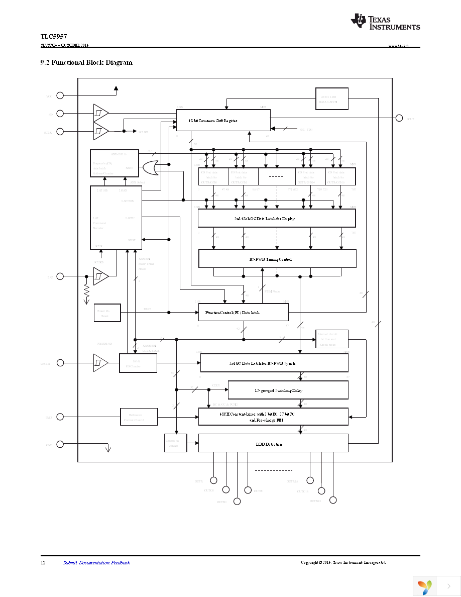 TLC5957RTQT Page 12