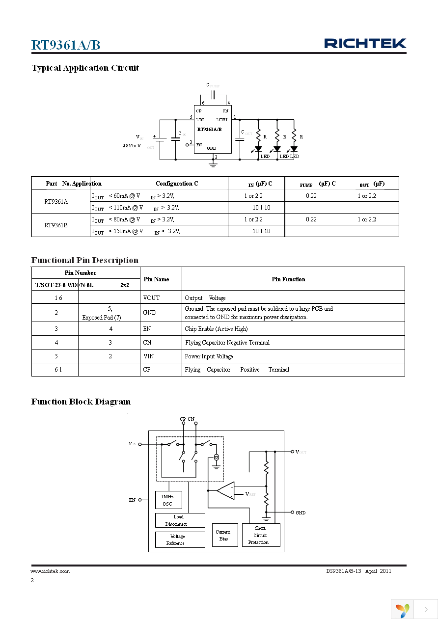 RT9361AGE Page 2