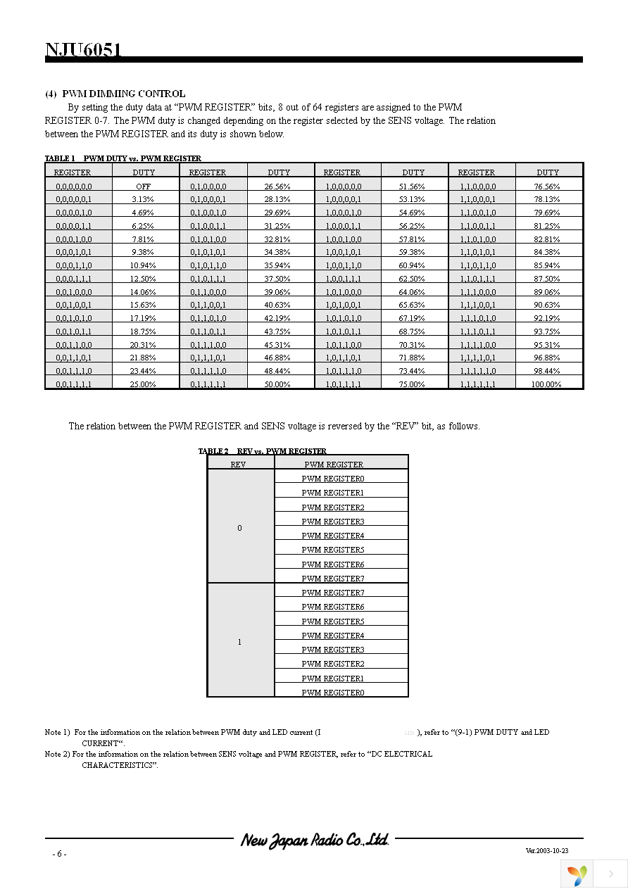 NJU6051V-TE1 Page 6