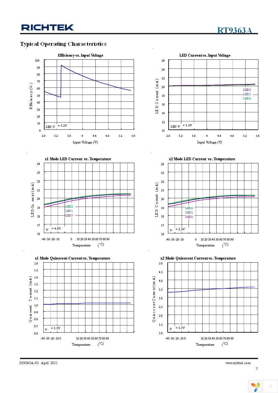 RT9363AGQW Page 7