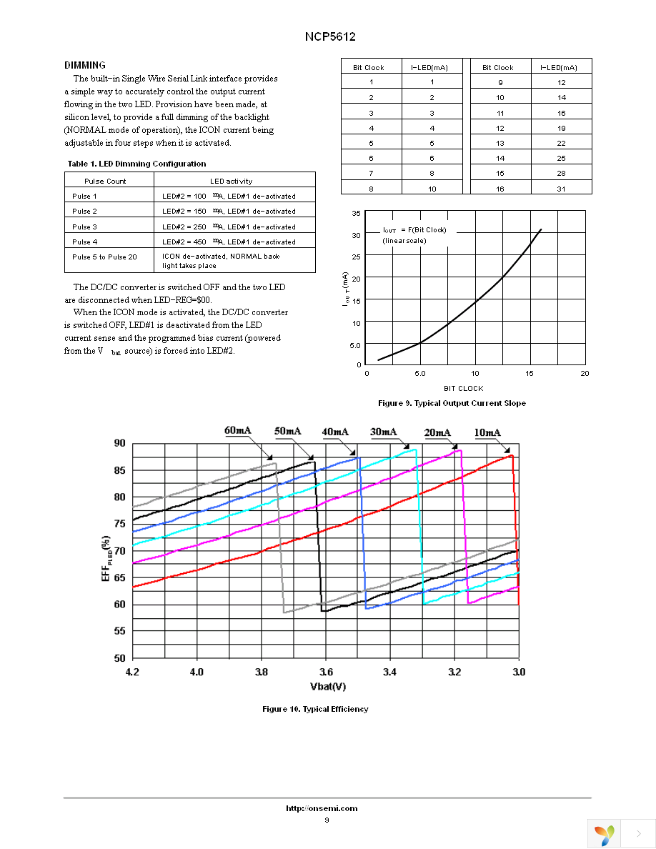 NCP5612MUTBG Page 9