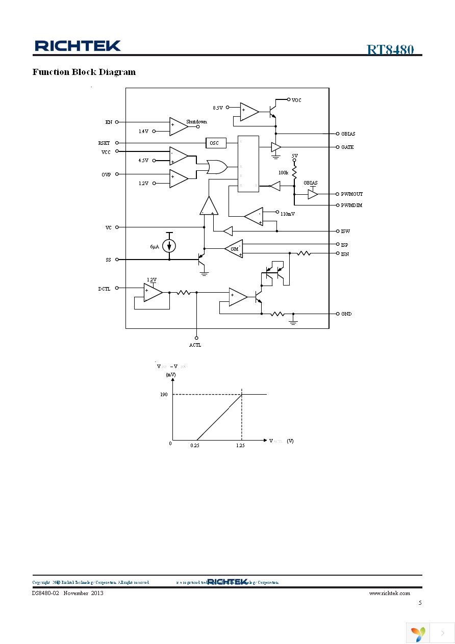 RT8480GS Page 5