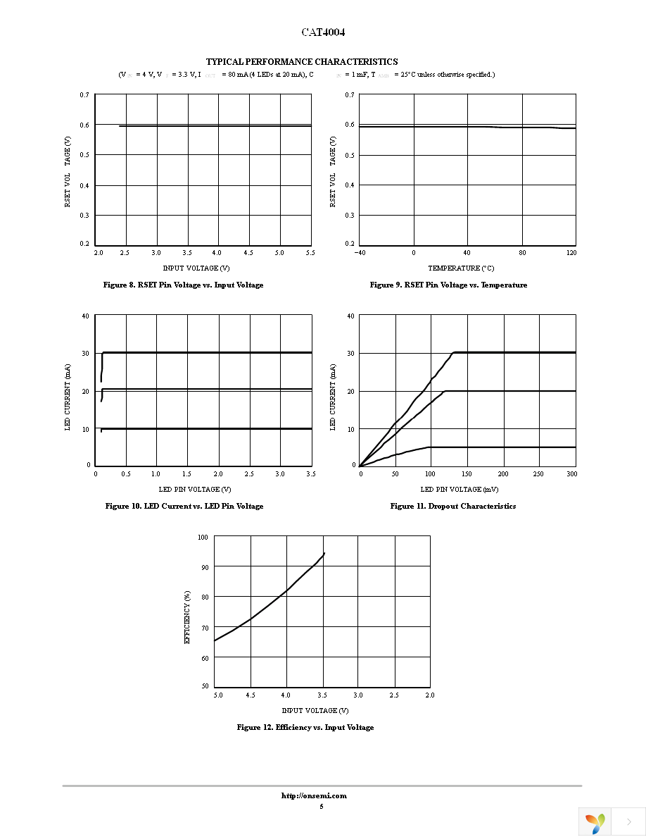 CAT4004VP2-GT3 Page 5