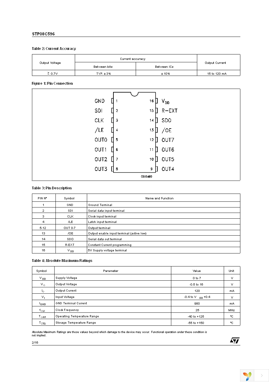 STP08C596TTR Page 2