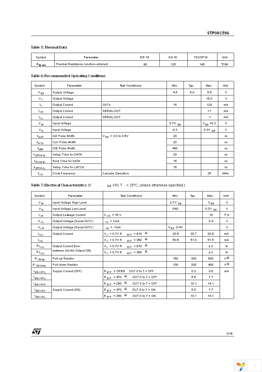 STP08C596TTR Page 3