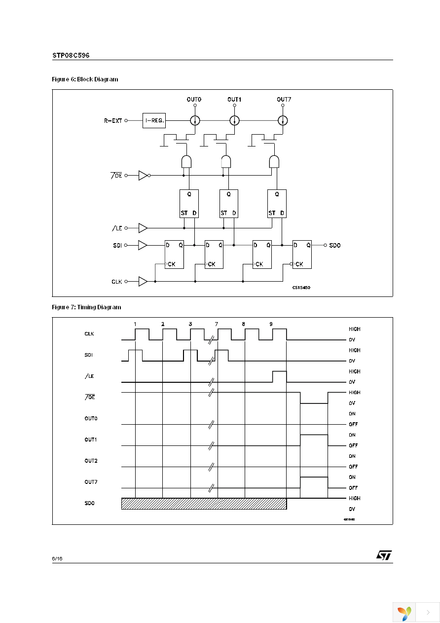 STP08C596TTR Page 6