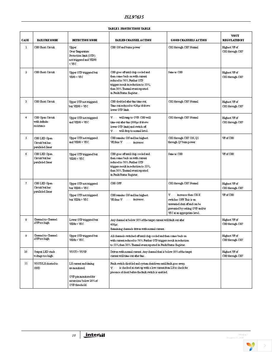 ISL97635IRZ-TK Page 16