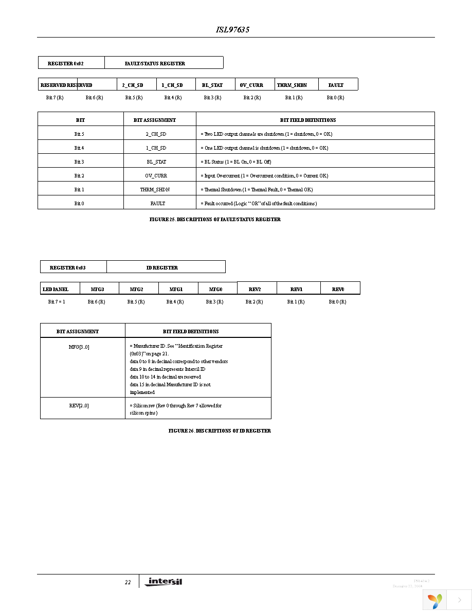 ISL97635IRZ-TK Page 22