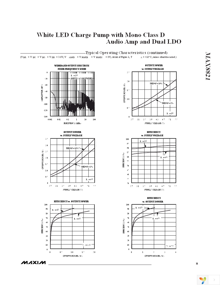 MAX8821ETI+T Page 11