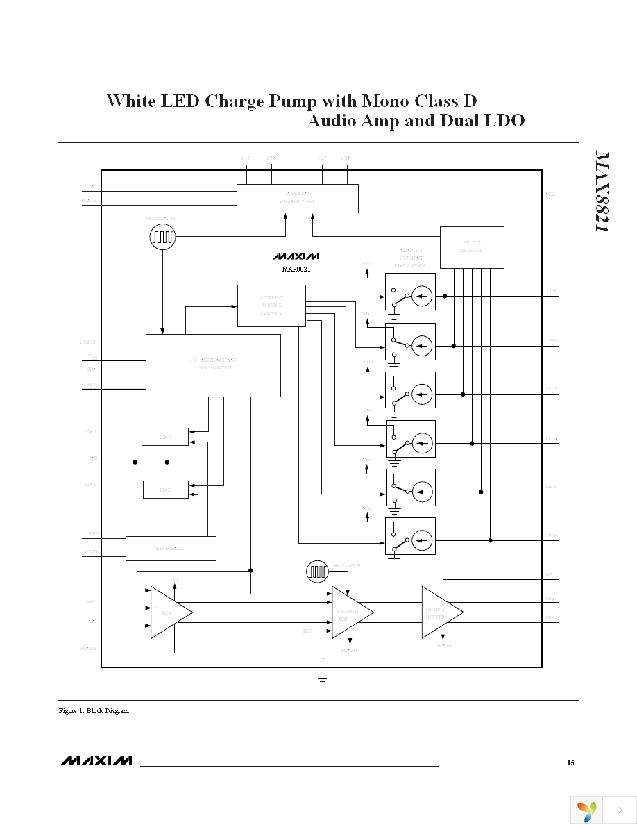 MAX8821ETI+T Page 15