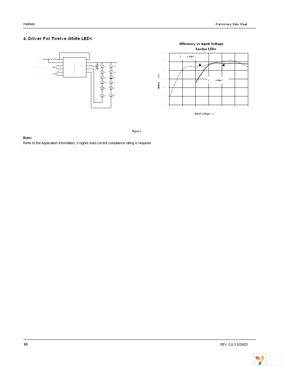 FAN5608DHMPX Page 10