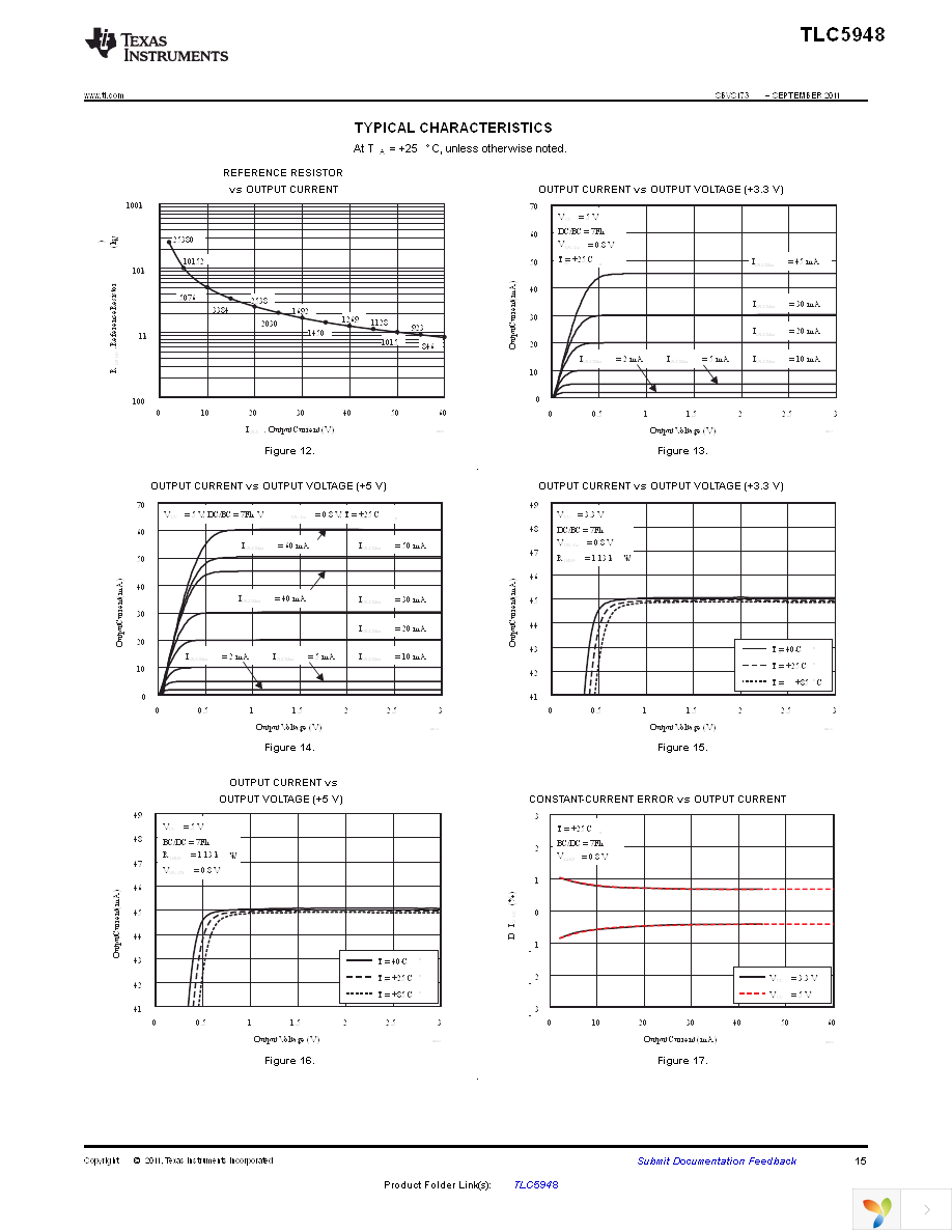 TLC5948PWPR Page 15