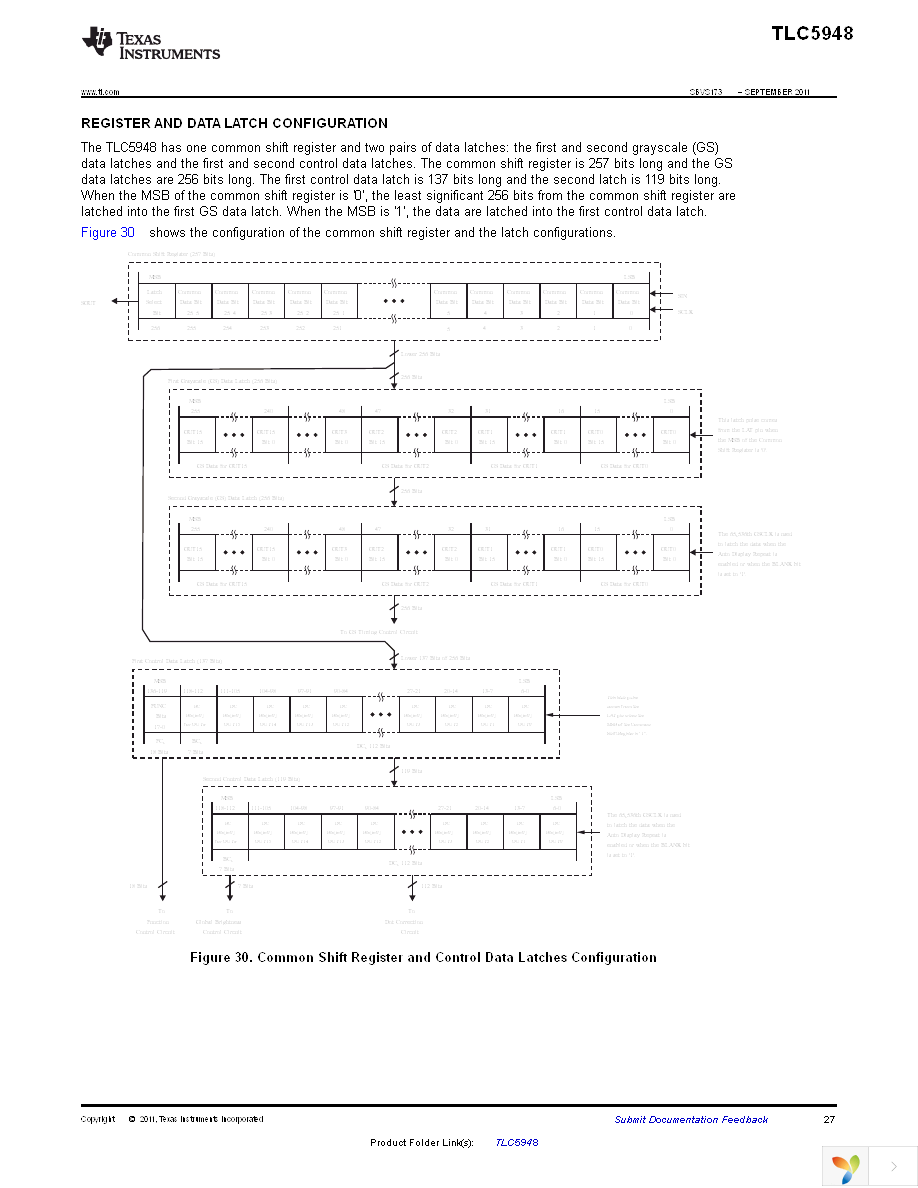 TLC5948PWPR Page 27