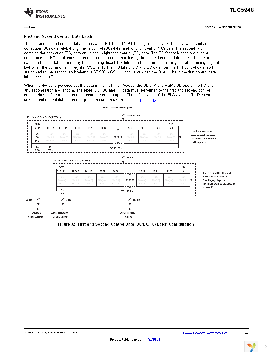 TLC5948PWPR Page 29