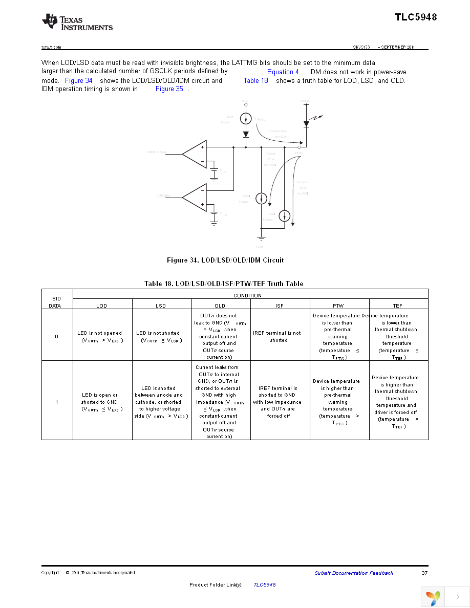 TLC5948PWPR Page 37