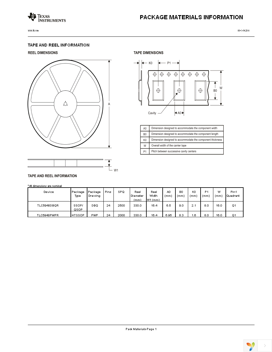 TLC5948PWPR Page 43