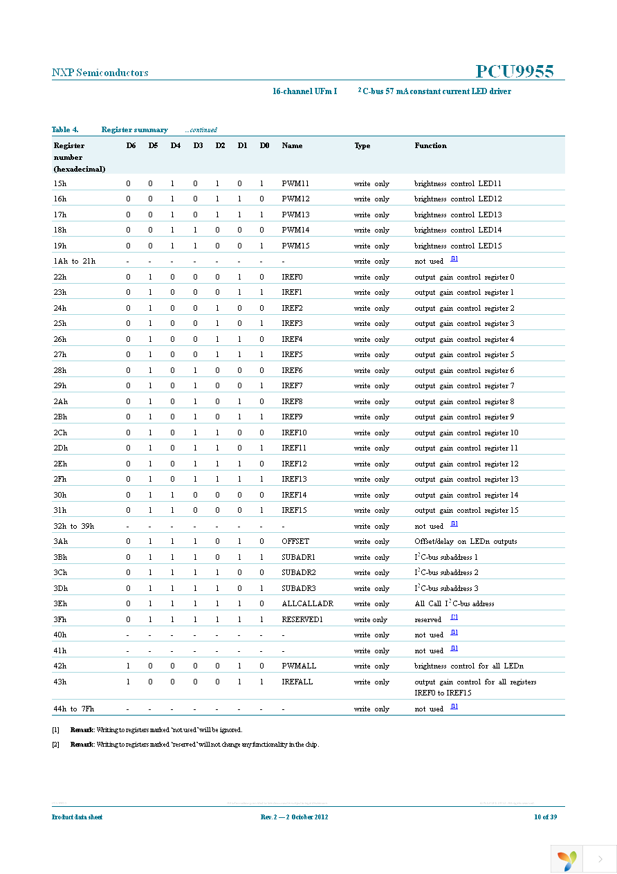 PCU9955TW,118 Page 10