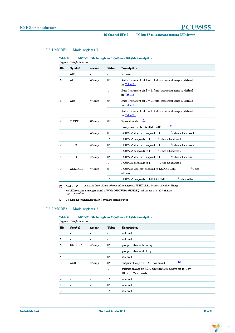 PCU9955TW,118 Page 11