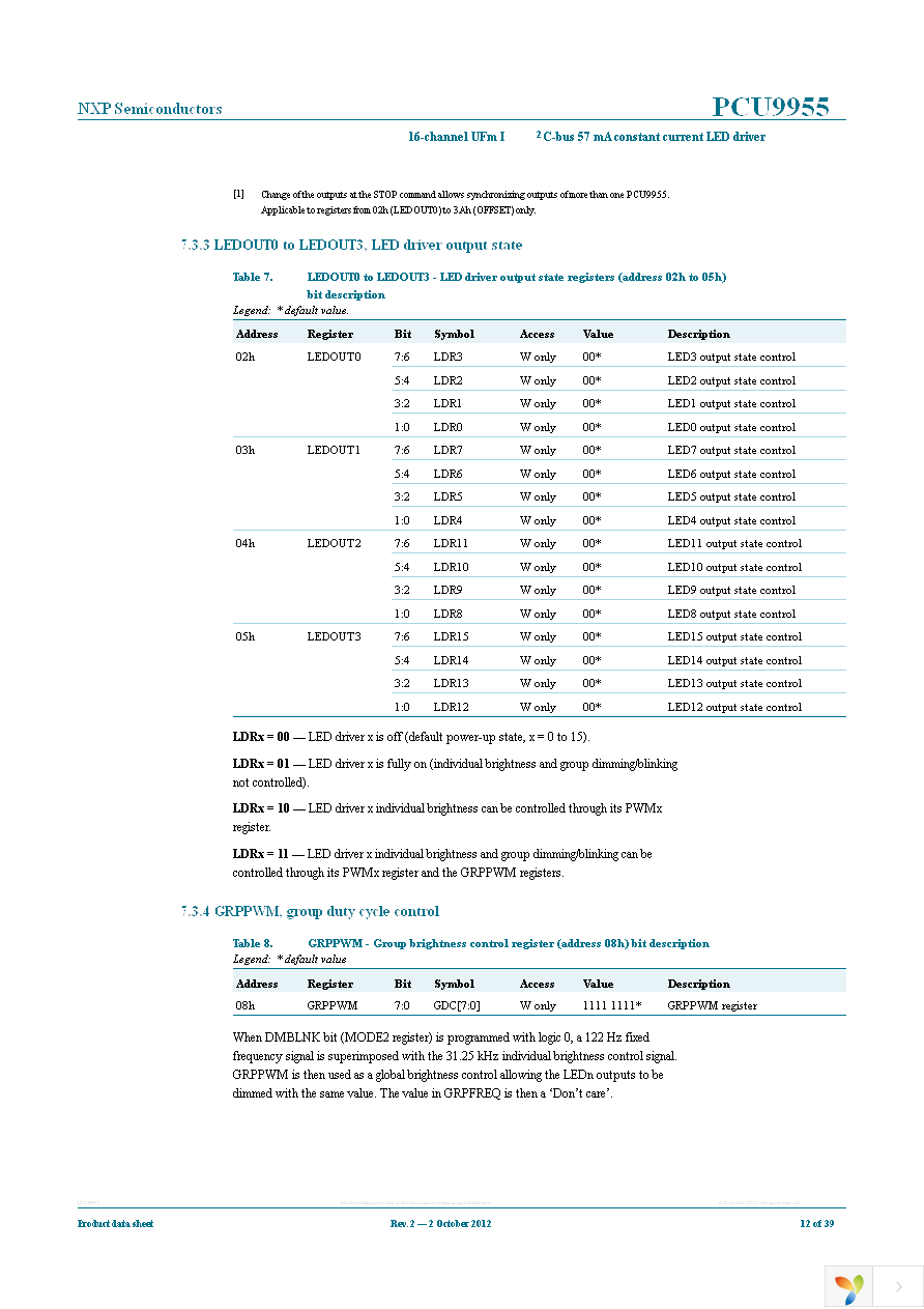 PCU9955TW,118 Page 12