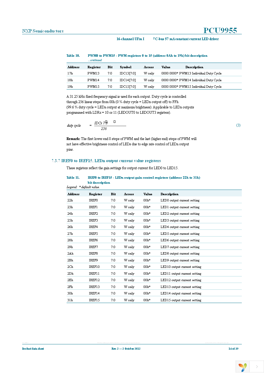 PCU9955TW,118 Page 14