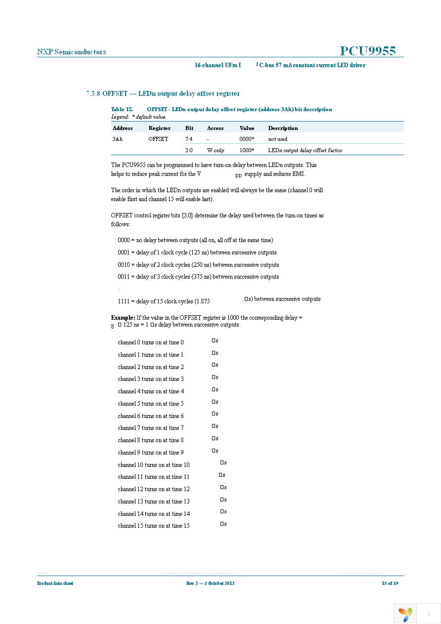 PCU9955TW,118 Page 15