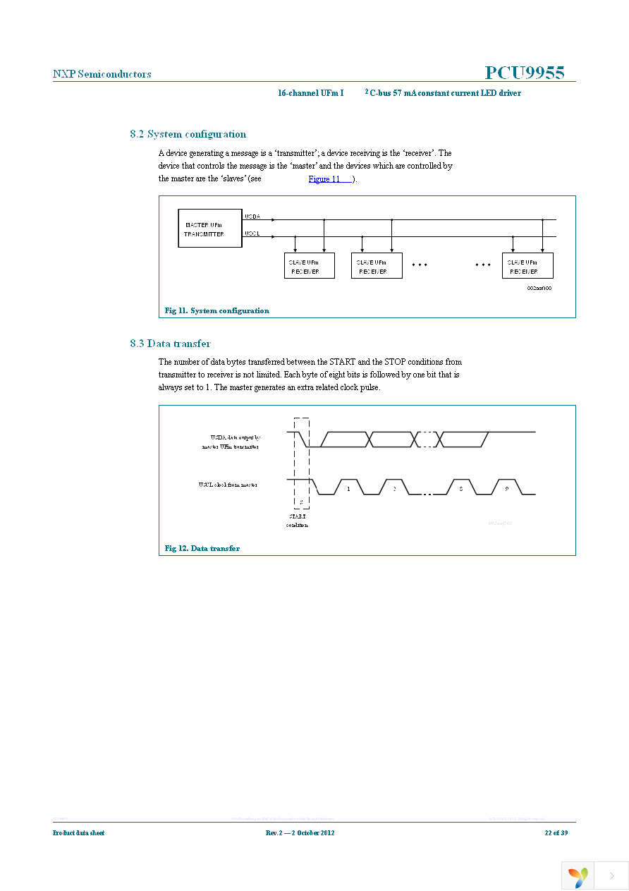 PCU9955TW,118 Page 22