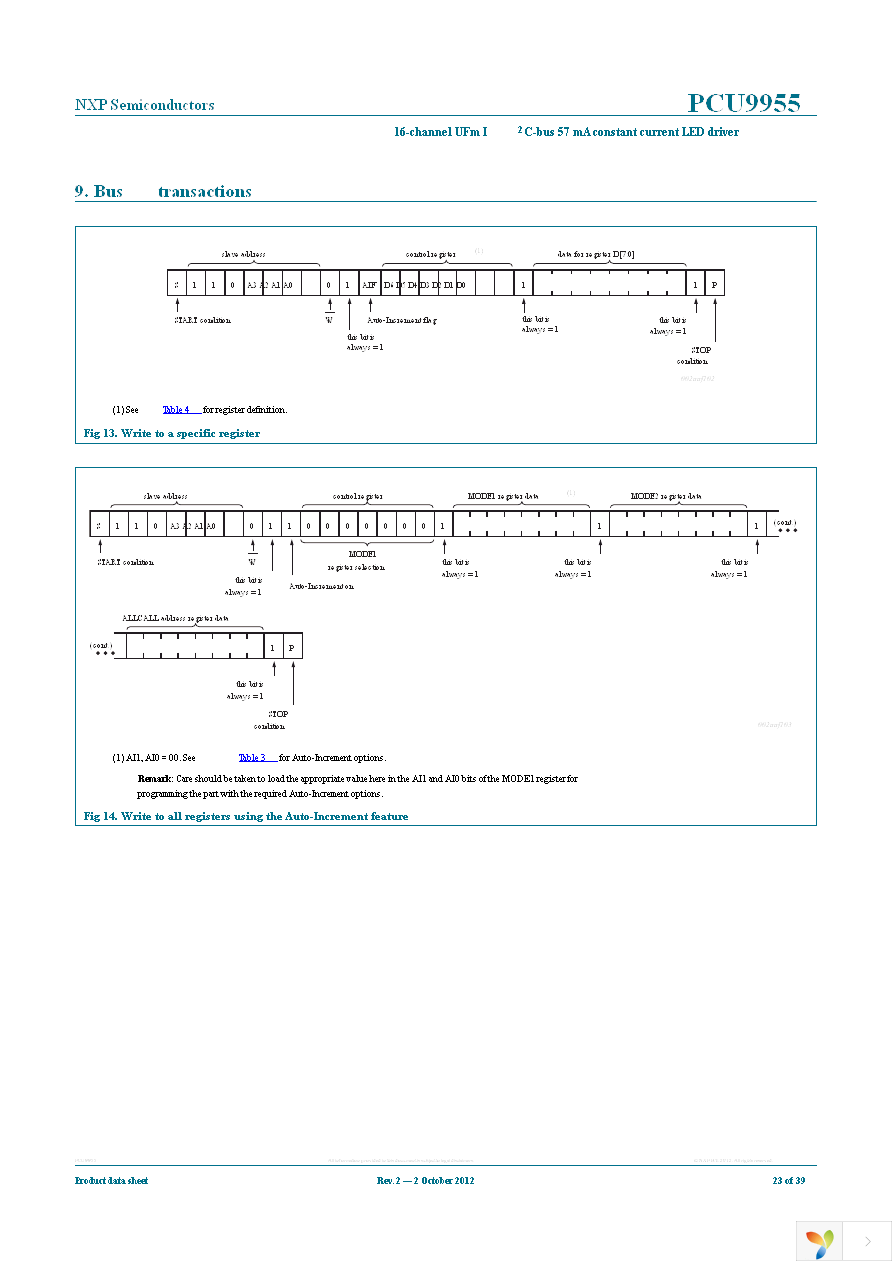 PCU9955TW,118 Page 23