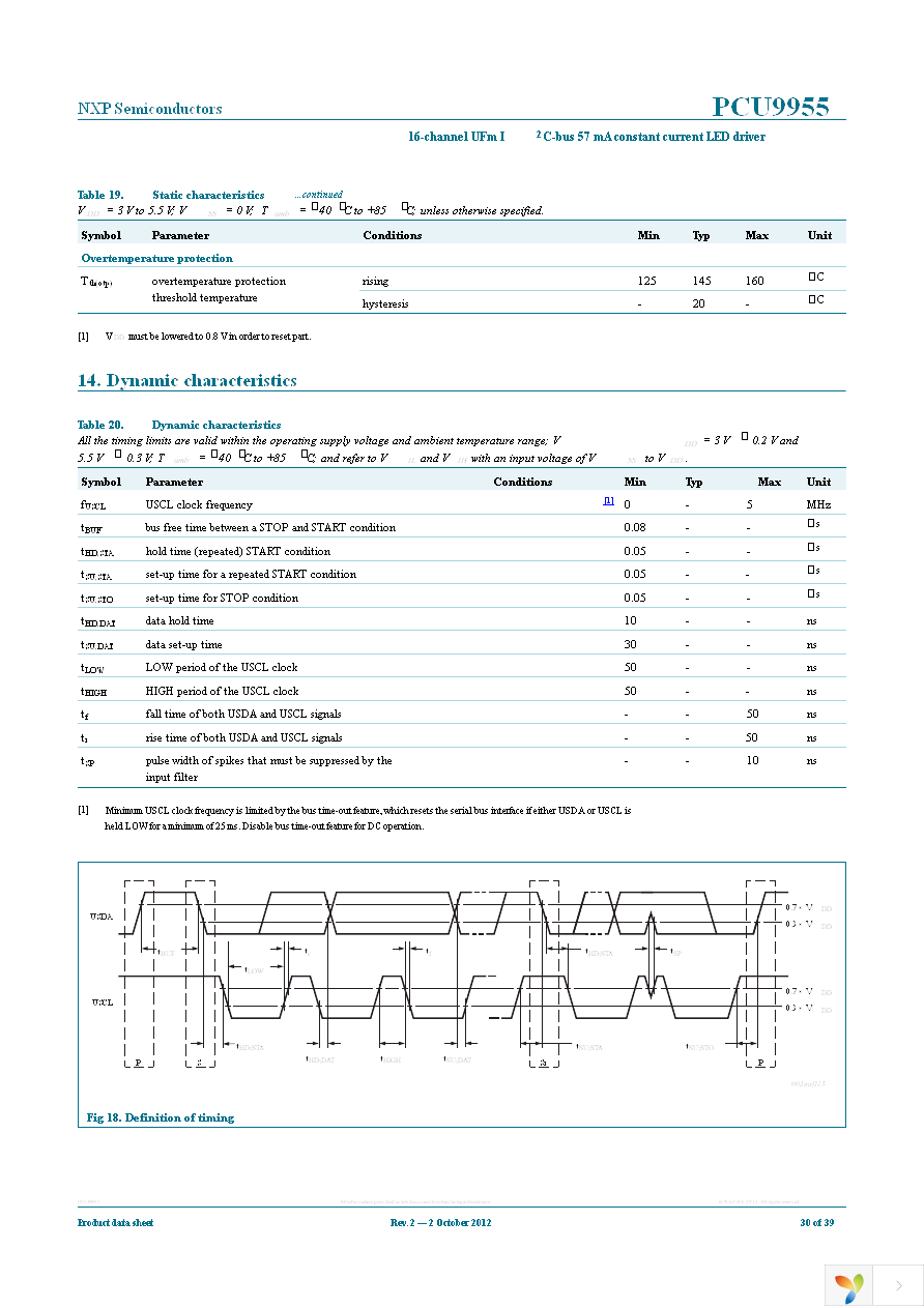 PCU9955TW,118 Page 30