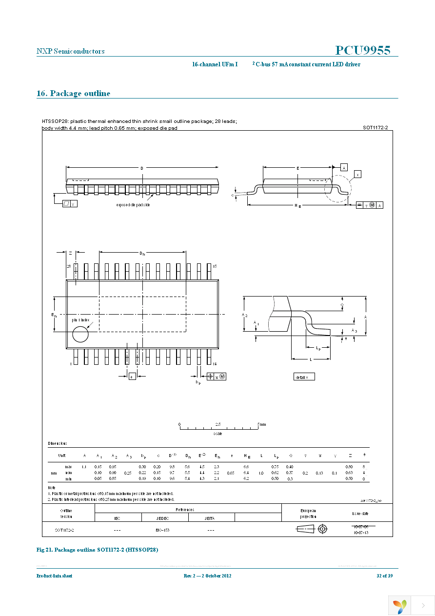 PCU9955TW,118 Page 32