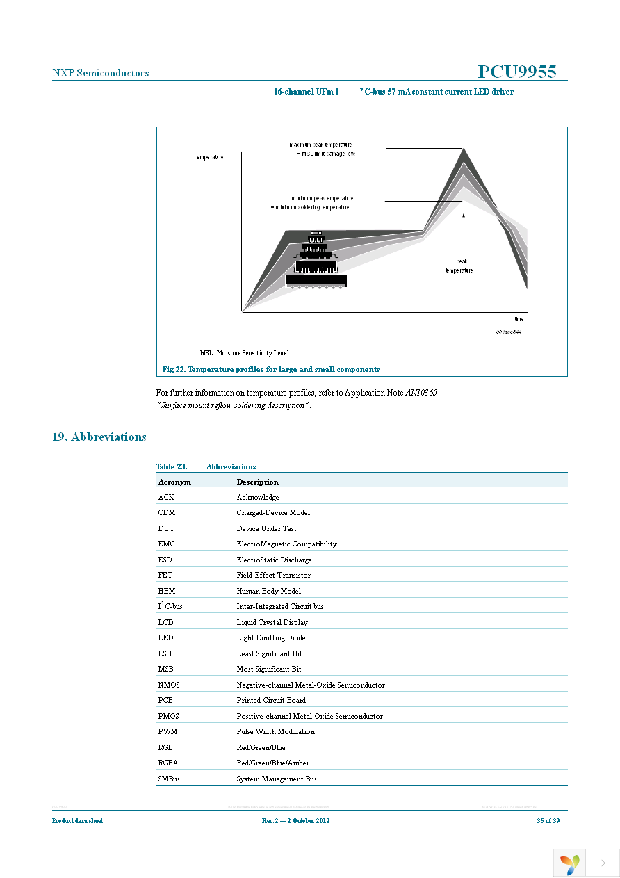 PCU9955TW,118 Page 35