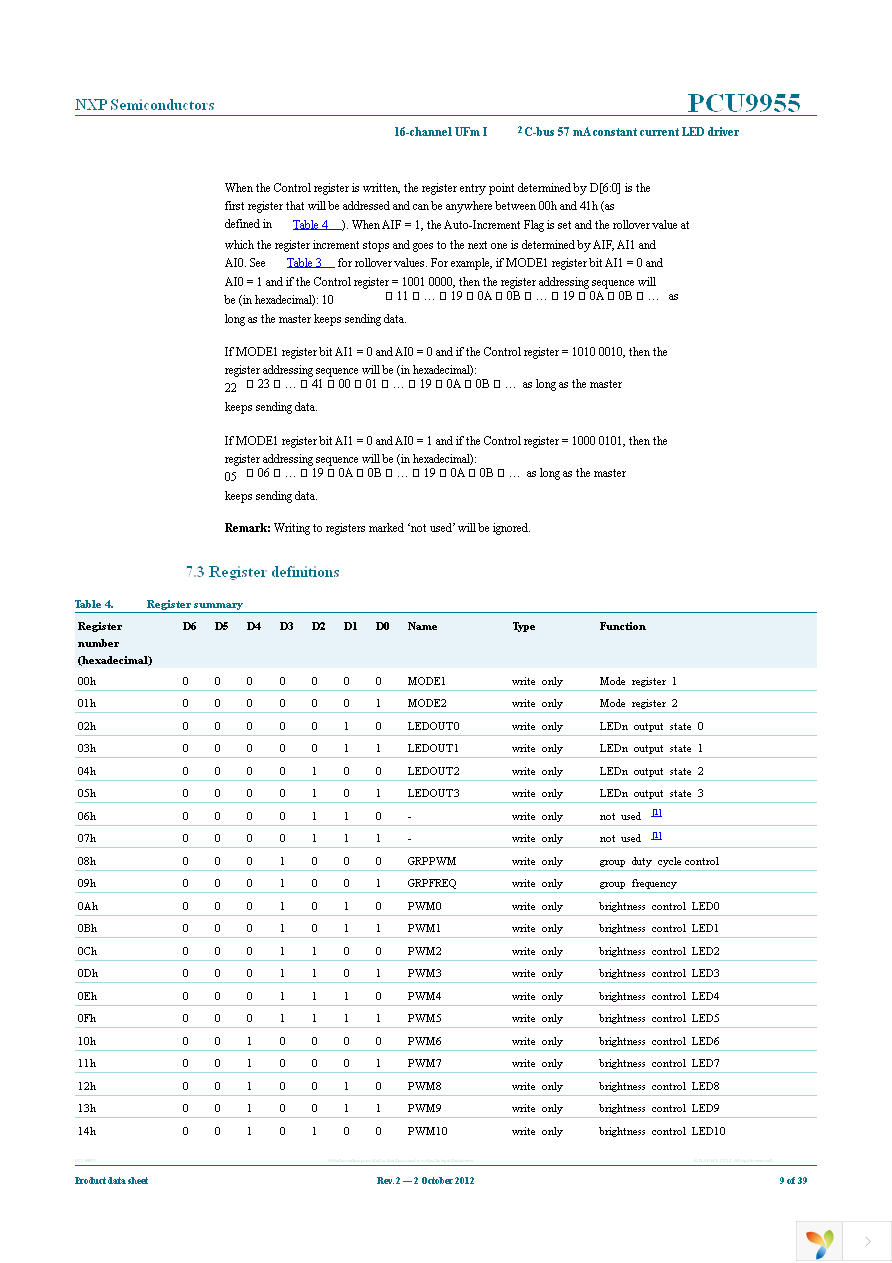 PCU9955TW,118 Page 9